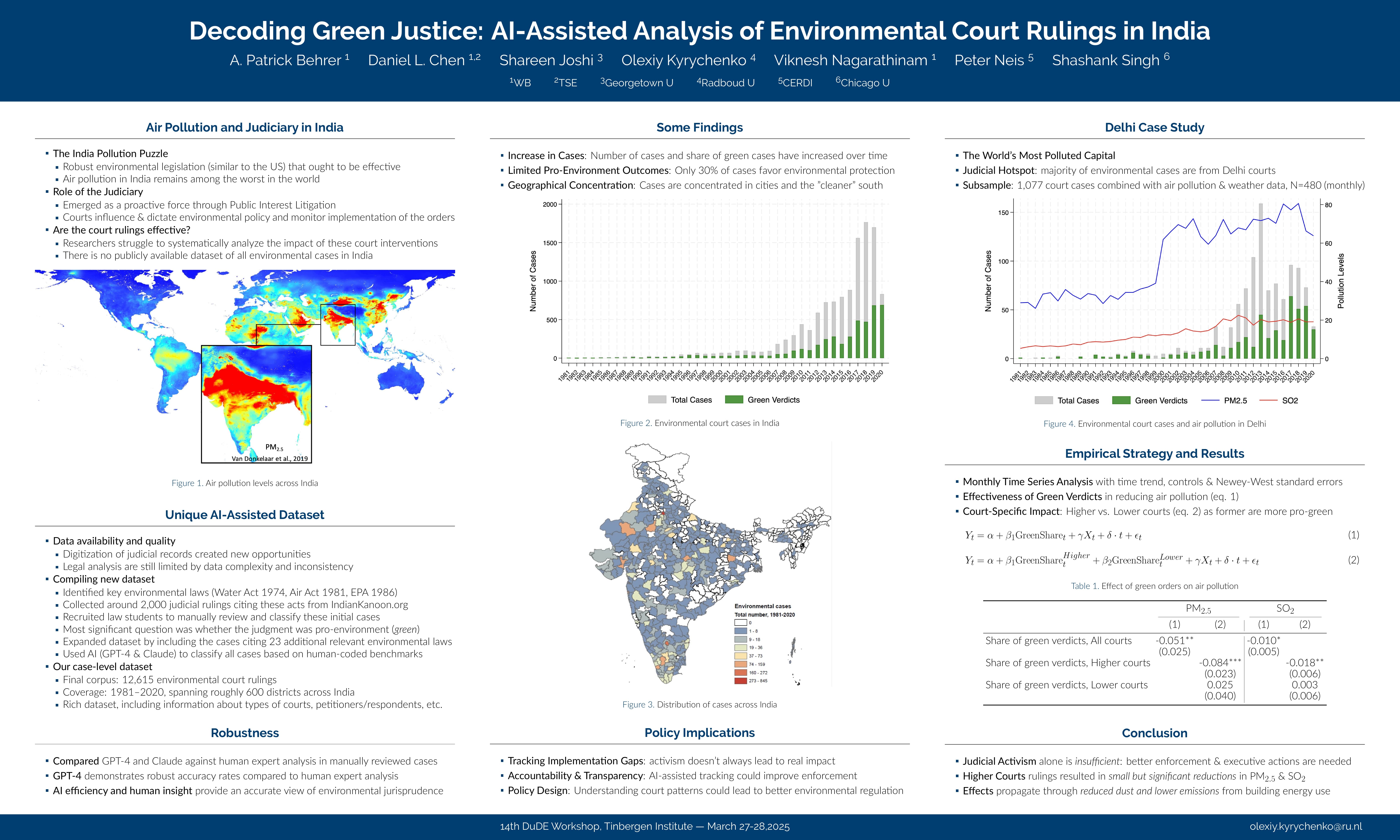 Decoding Green Justice: AI-Assisted Analysis of Environmental Court Rulings in India